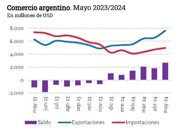 Super Vit Comercial Hist Rico Dagri S A Comercio Internacional